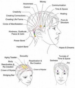 350_Access-Consciousness-Bars-Distance-Treatments-254x300